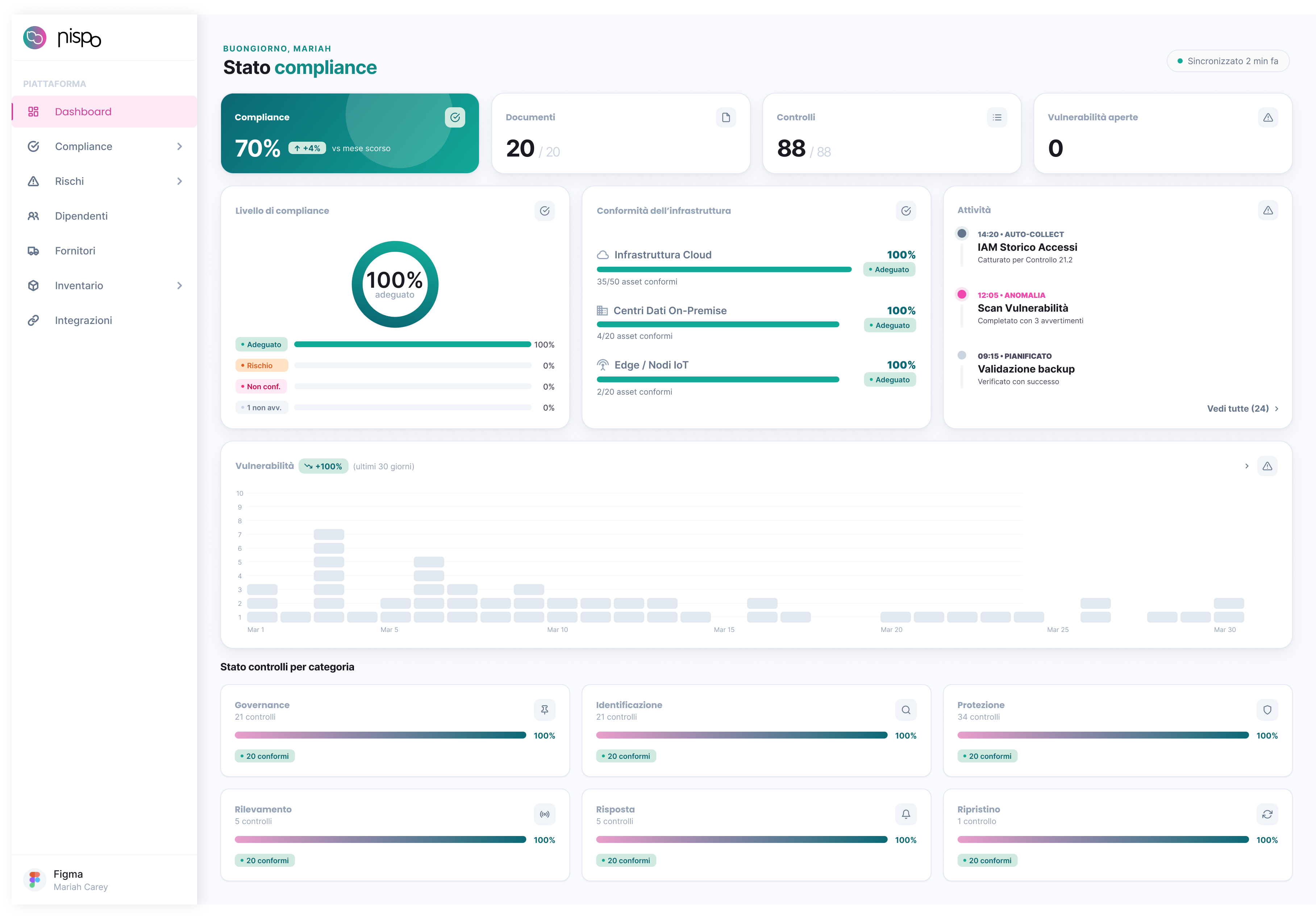 Anteprima dashboard Nispo